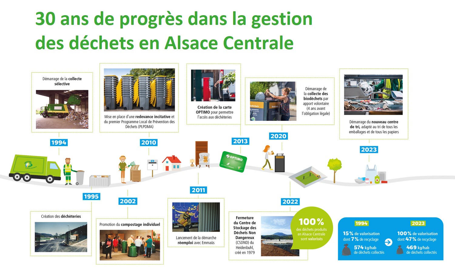 30 ans de gestion des déchets en Alsace Centrale.jpg (268 KB)
